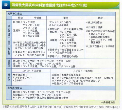 ソフトパープル 新・違いがわかる!同種・同効薬 下巻 - 通販 - sea.org.sz